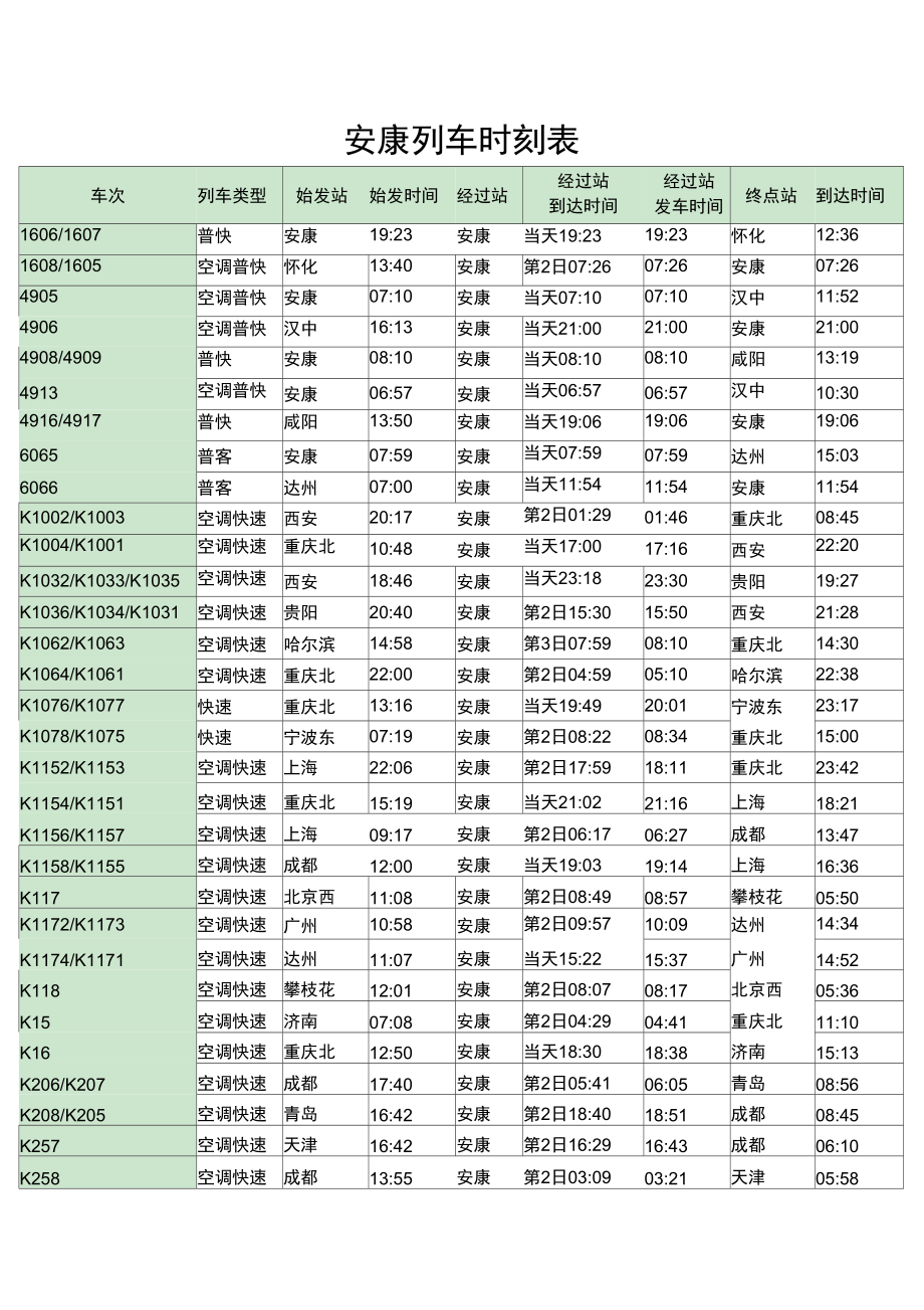 最新安康站列车时刻表，影响与观点分析