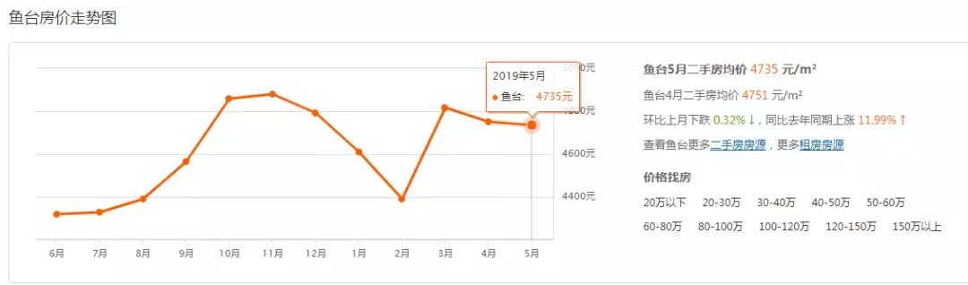 鱼台二手房最新消息58，科技智能引领生活新篇章