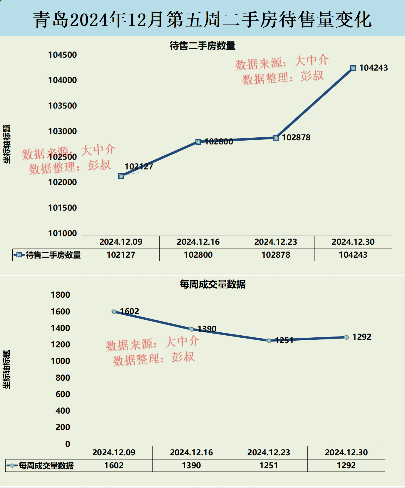 百岛绿城2025年1月房价展望与论述,最新房价分析标题,百岛绿城未来房价趋势揭秘,2025年1月最新预测与论述