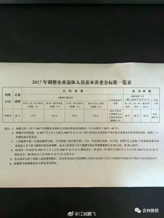 吉林省退休人员涨薪最新动态，自信源于变革，励志铸就美好未来