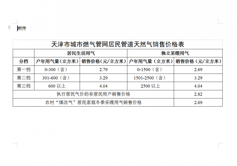 天津天然气最新价格概览及其背后的温馨故事