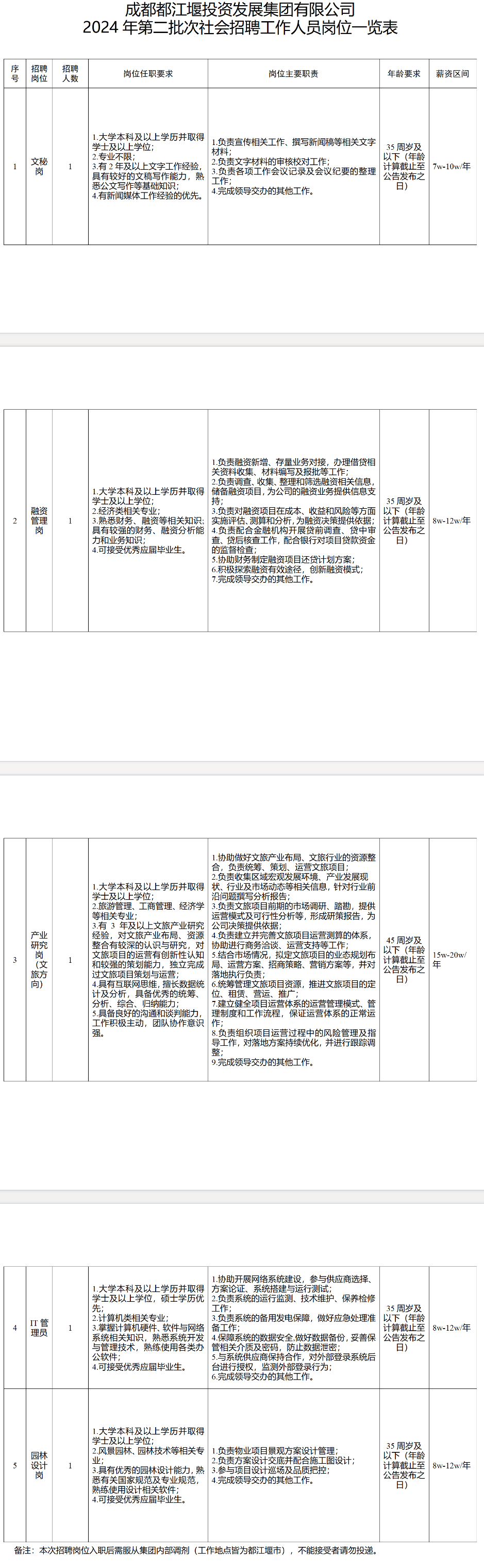 都江堰招聘网最新招聘信息(2025),与自然和谐共舞,寻找心灵栖息之地