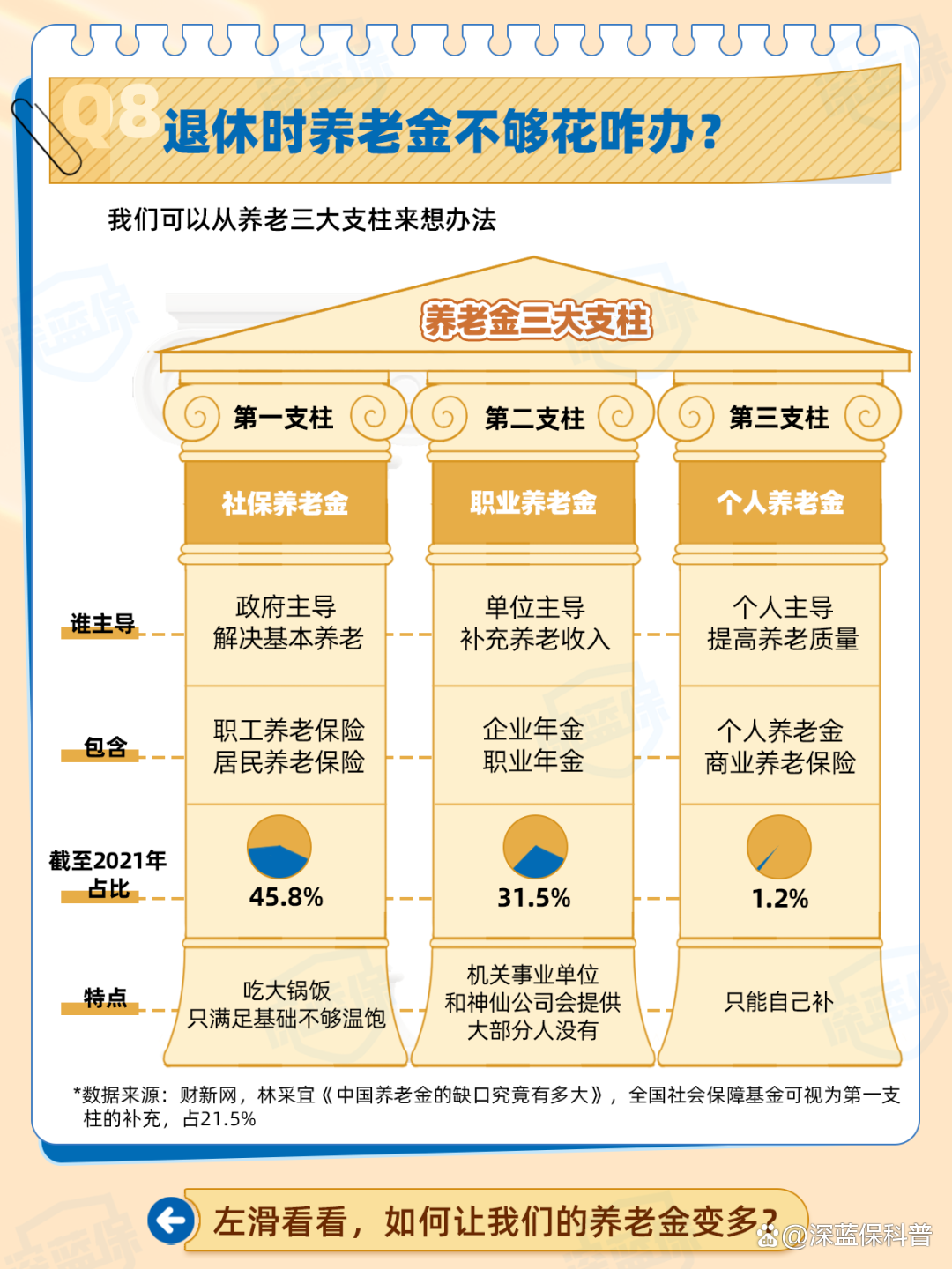 退休养老金政策改革进展，未来养老无忧，2025年最新消息揭秘