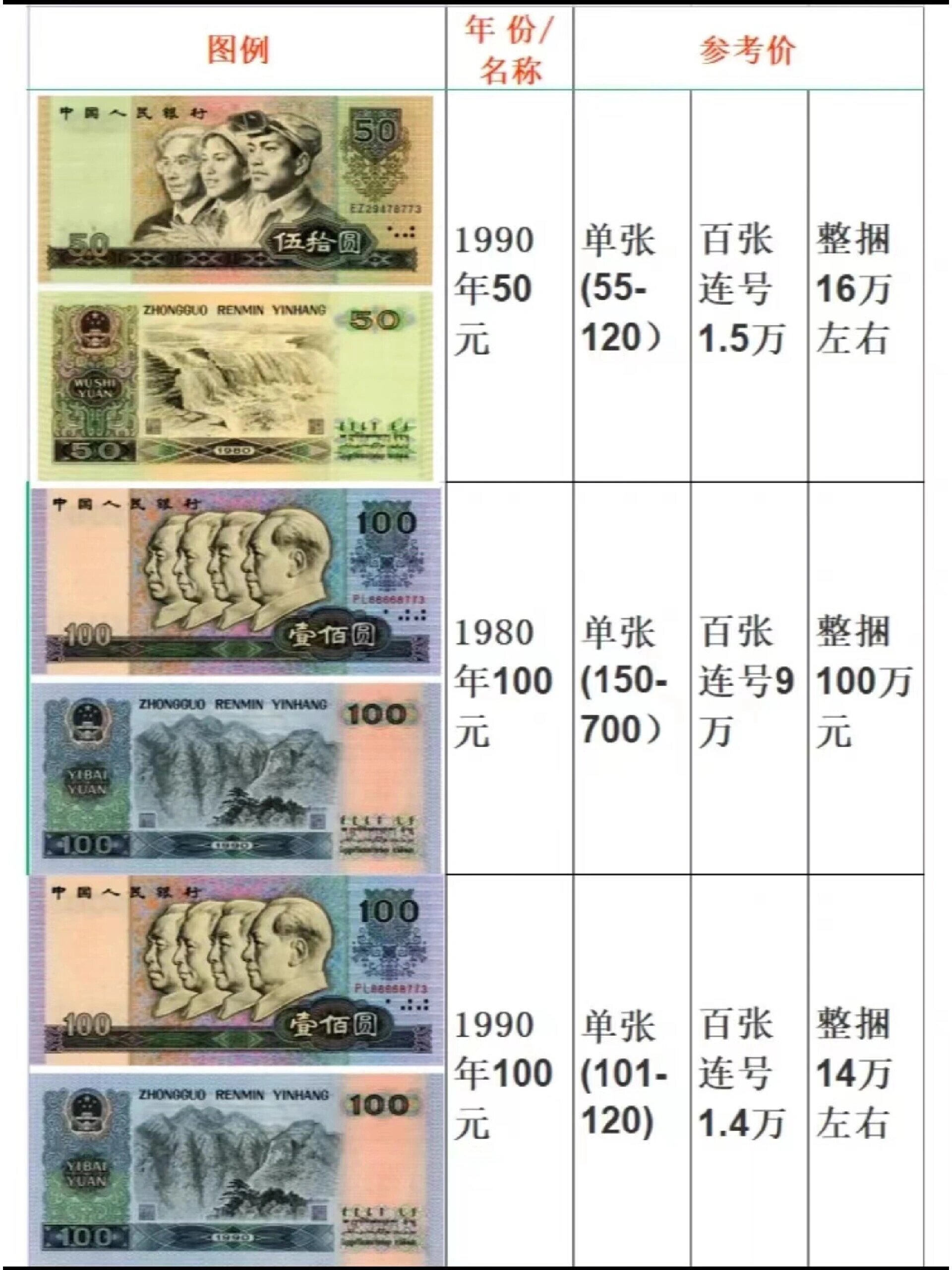 第四套人民币收藏最新价格，收藏市场的新焦点，热门收藏品行情分析