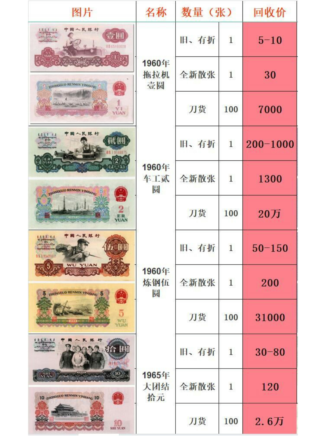 第四套人民币收藏最新价格,收藏市场的新焦点,热门收藏品行情分析