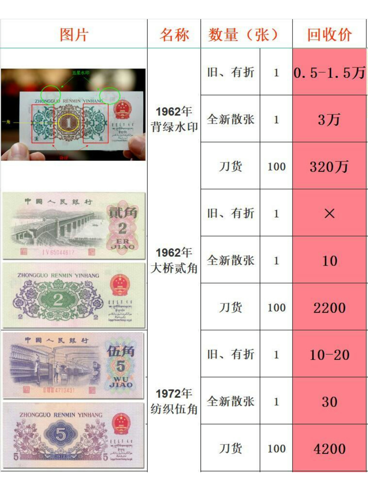 第四套人民币收藏最新价格,收藏市场的新焦点,热门收藏品行情分析