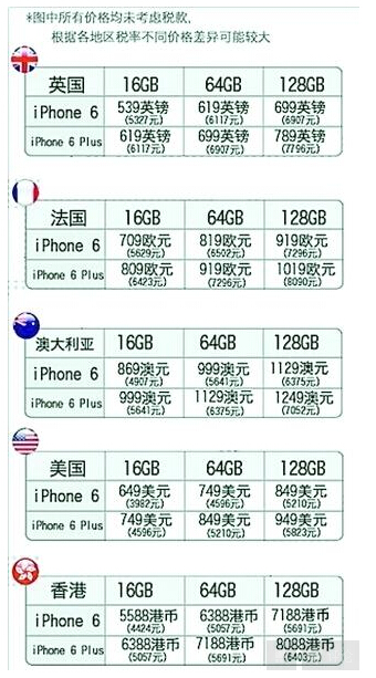 香港百老汇iPhone 6最新报价与温馨购机之旅