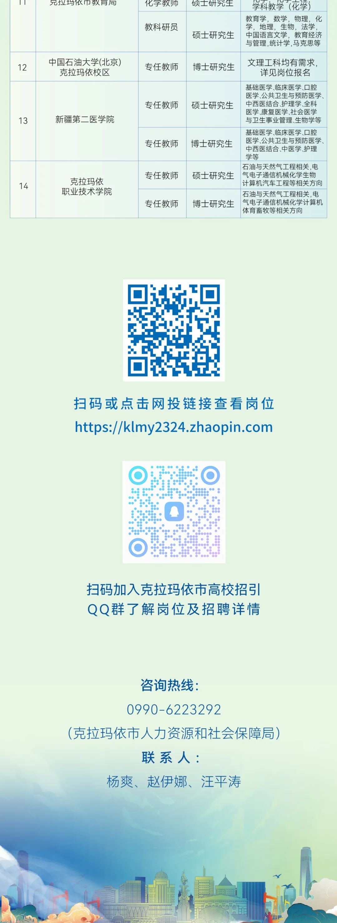克拉玛依招聘网最新招聘信息，求职路上的理想选择