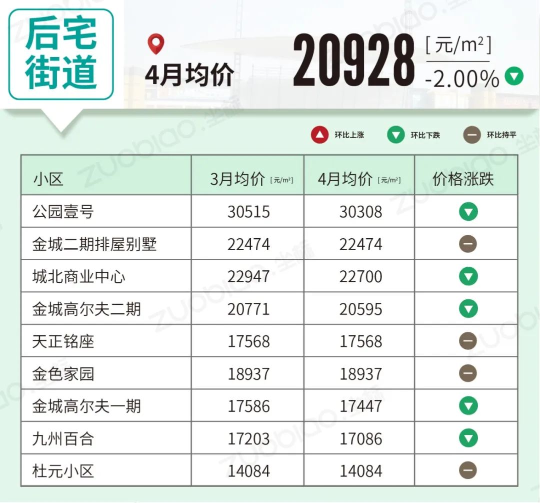 天逸城二手房最新房价，家的温馨与社区情谊的交融