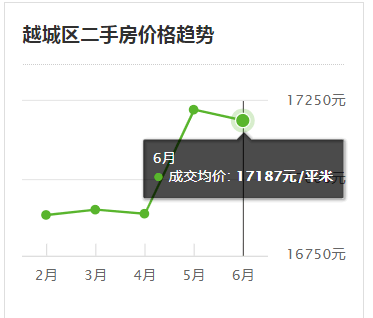天逸城二手房最新房价,家的温馨与社区情谊的交融