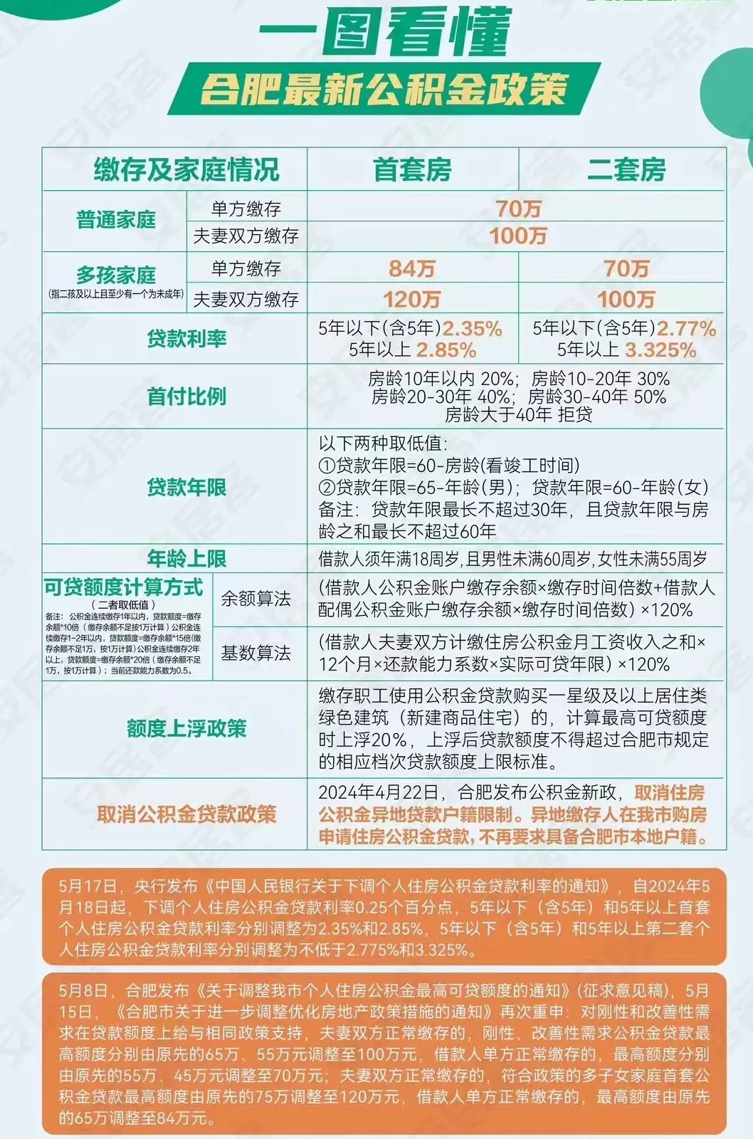 合肥二手房贷款政策最新解读与论述