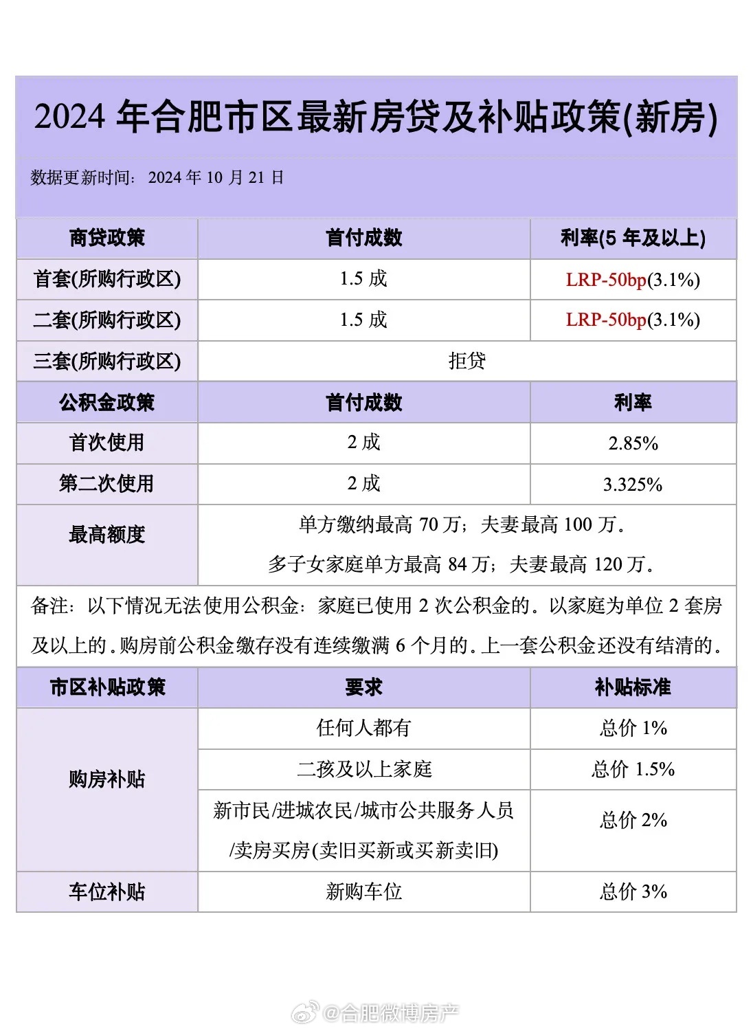 合肥二手房贷款政策最新解读与论述