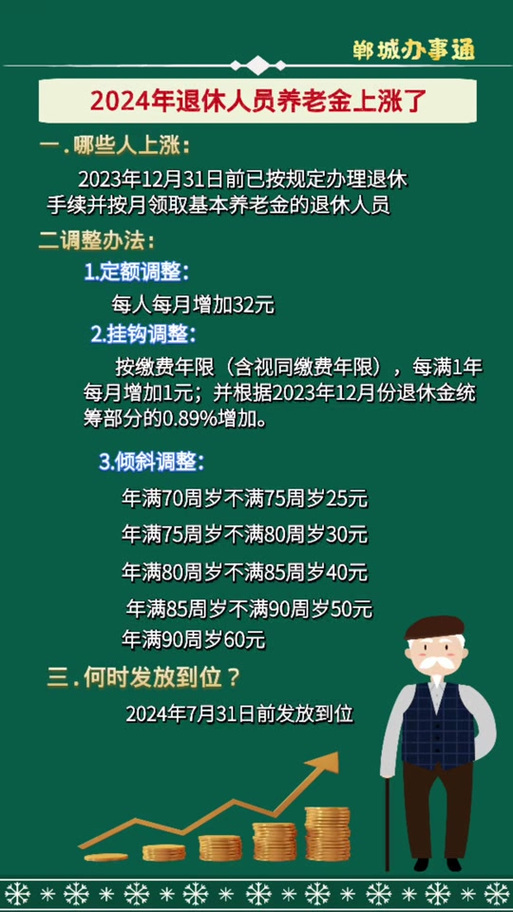 揭秘2025年退休职工涨薪最新动态，小巷特色小店背后的关联