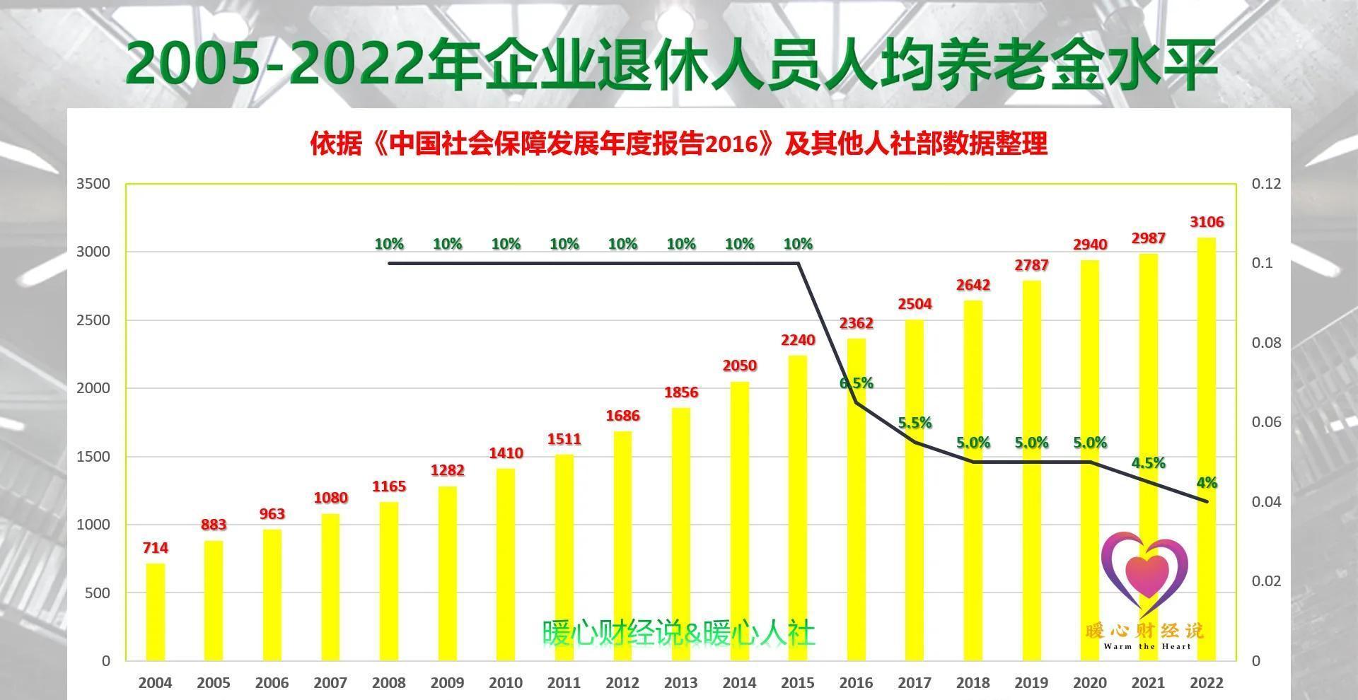 揭秘2025年退休职工涨薪最新动态,小巷特色小店背后的关联