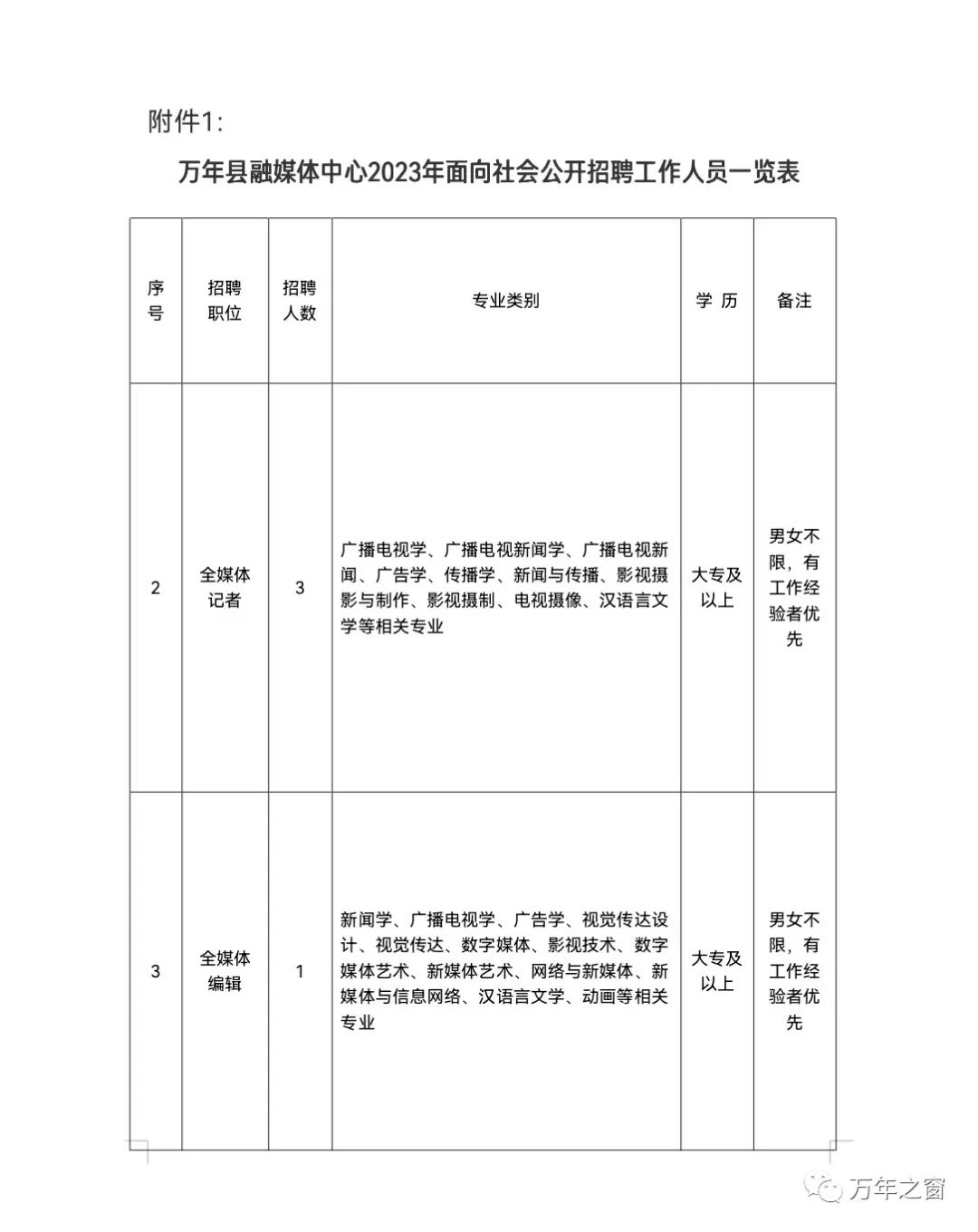 万年招聘网最新招聘信息,职场人的首选招聘平台