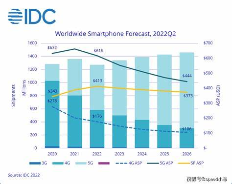 科技与时尚融合，最新款手机排行榜2025揭晓！