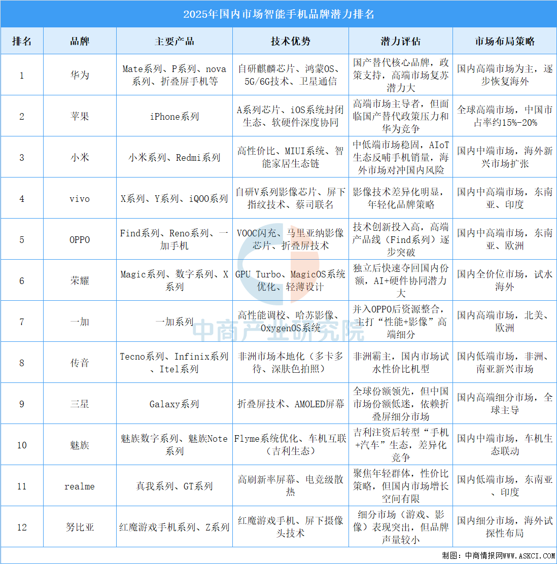 科技与时尚融合,最新款手机排行榜2025揭晓!