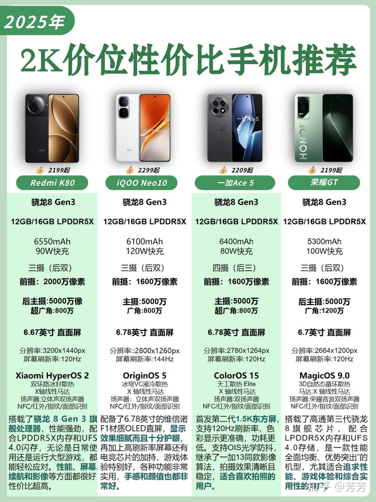 科技与时尚融合,最新款手机排行榜2025揭晓!