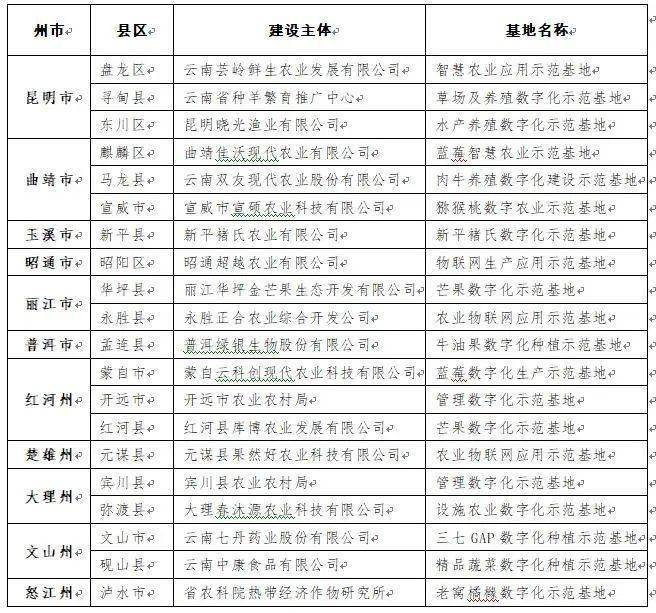 特种兵在都市夜十三，高科技时代的先锋战士最新章节列表