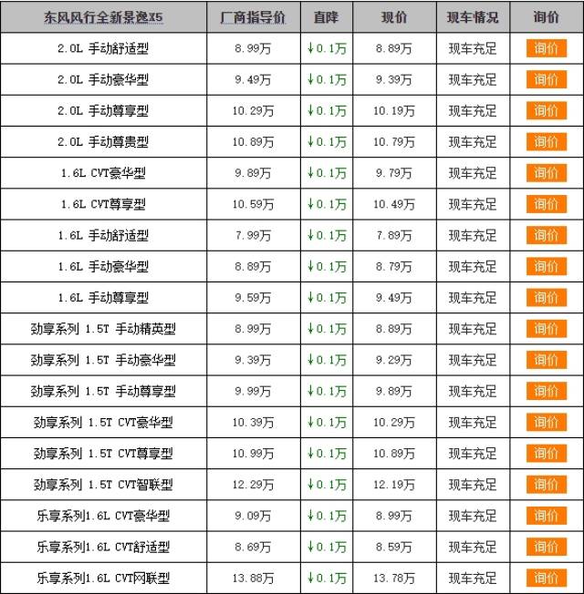最新景逸X5成交价,驾驭变化,驶向成功之旅