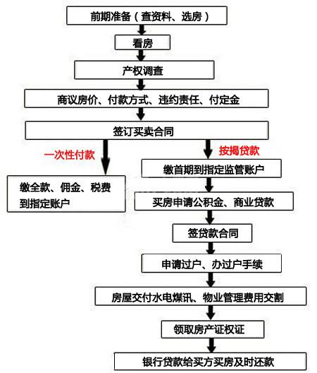 颖上县二手房最新动态与探索自然美景之旅，内心平和的寻觅