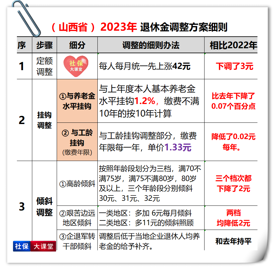 山西退休职工养老金调整最新动态，政策更新与解读
