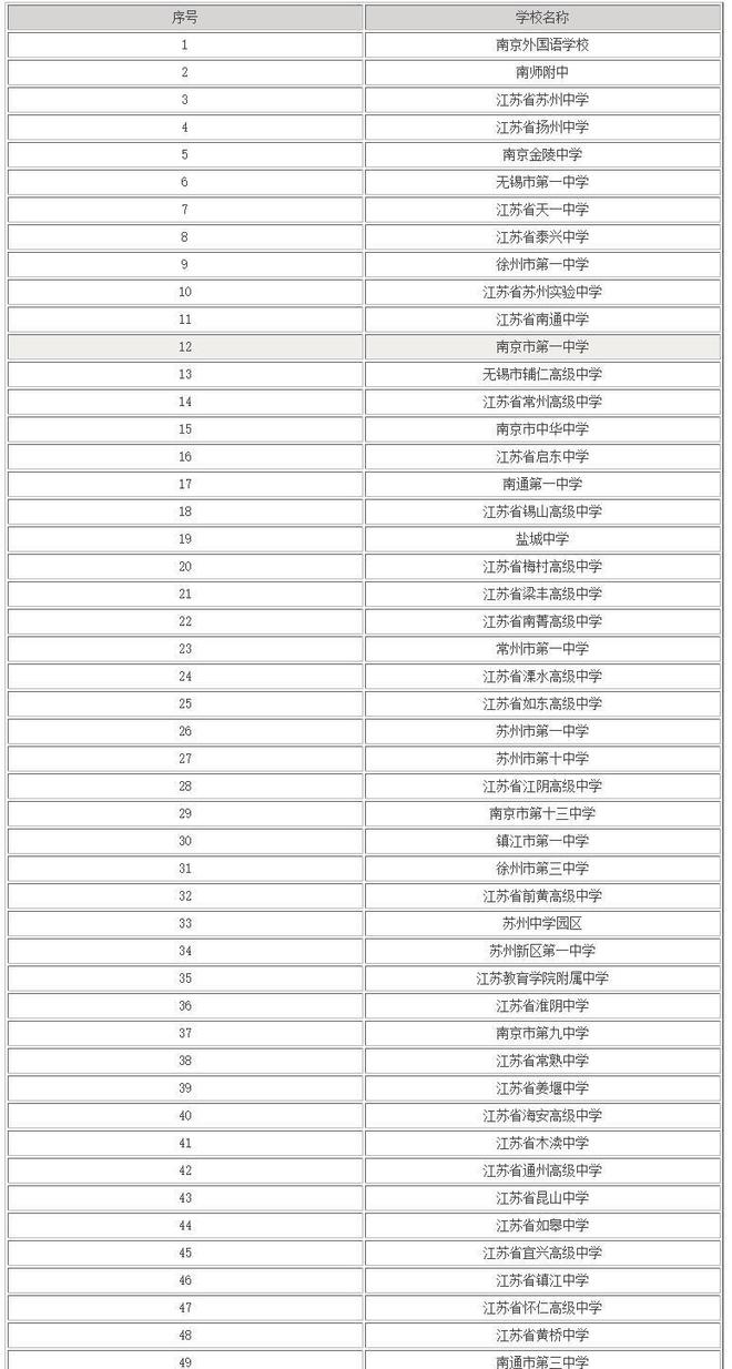 苏州市初中排名最新概览与观点论述
