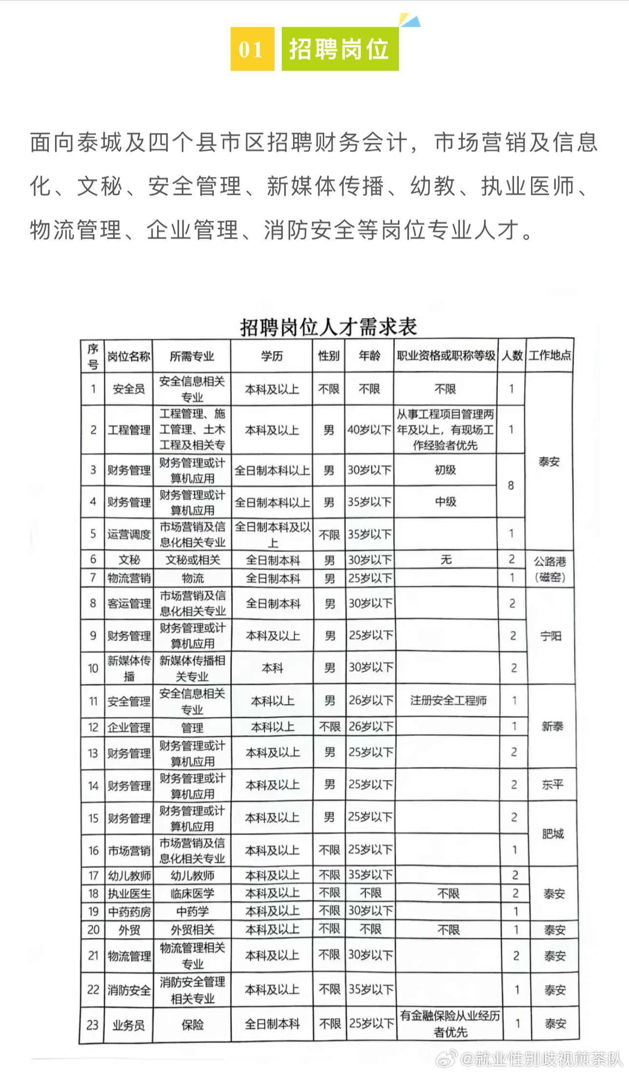 德惠招聘网最新招聘启事，早八晚五求职之旅
