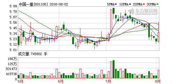 中国一重重组最新消息新闻动态更新