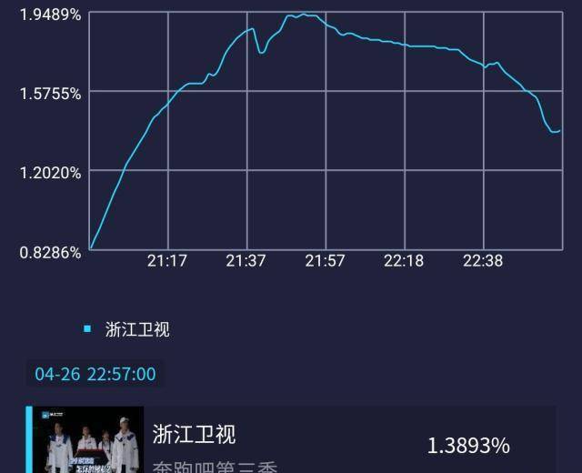 跑男5最新一期收视率，热门综艺收视再创新高