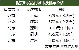 昆明到北京飞机票价格查询表最新,详细步骤指南及价格概览