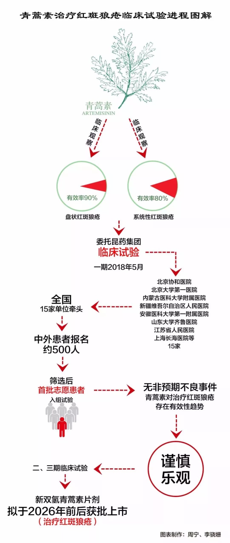 青蒿素治疗红斑狼疮的最新进展，全面指南与步骤教程