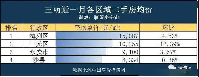 三明二手房市场最新动态，热门区域、走势分析与购房指南