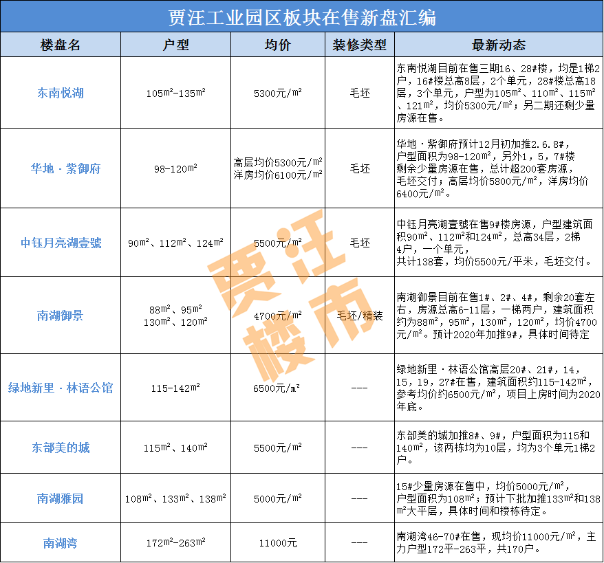 贾汪二手房市场最新动态，出售消息、市场走势与专家观点分析
