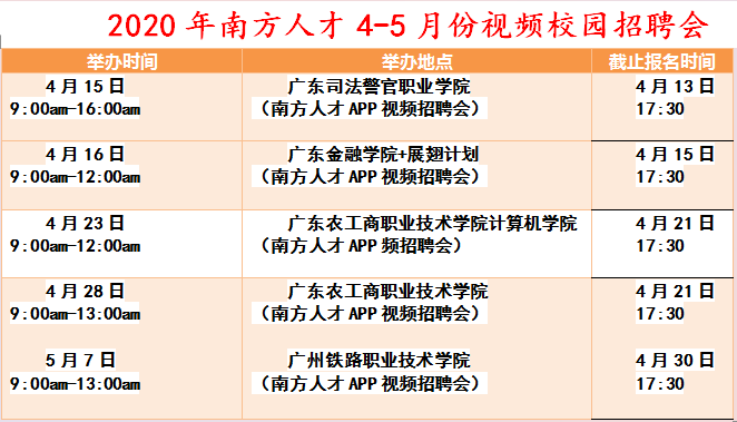 广州南方人才市场最新招聘信息速递✨