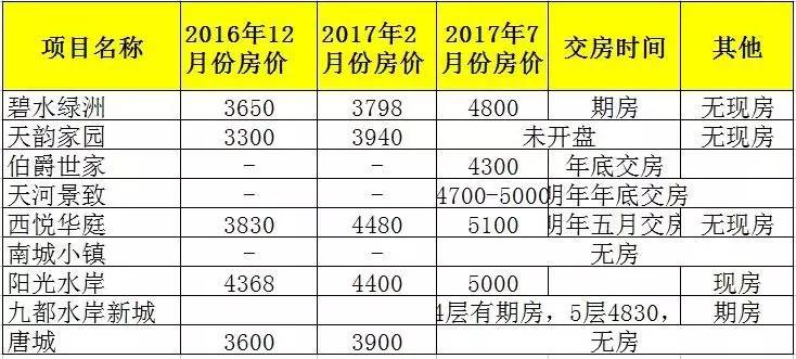 第625页