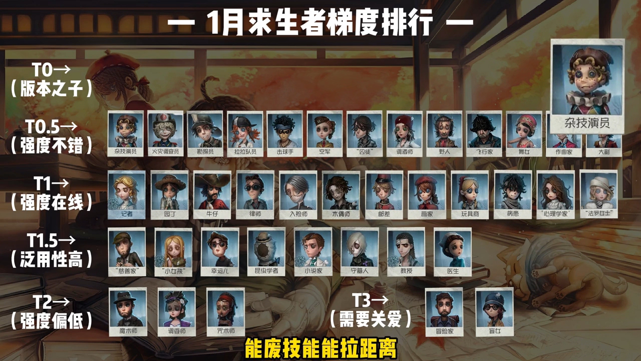 第五人格求生者最新排名，变化、学习与自信的力量展现荣耀之路