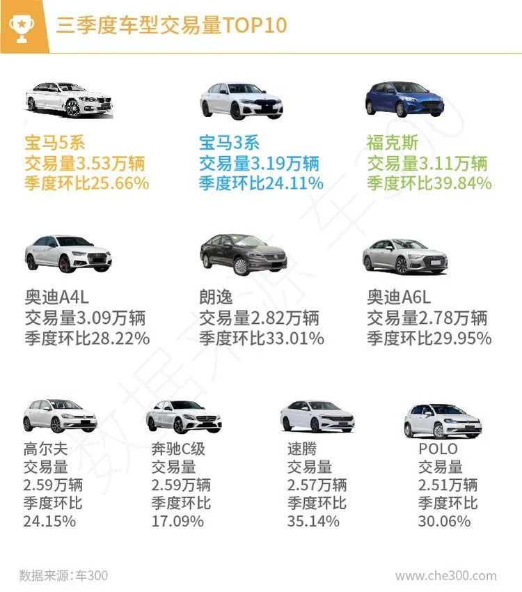 广东二手车交易市场最新报价，巷弄深处的隐藏宝藏车辆大搜罗！