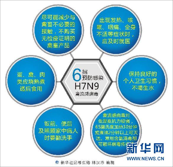 榆林市H7N9最新消息，小红书上的实时更新与分享📢🌹