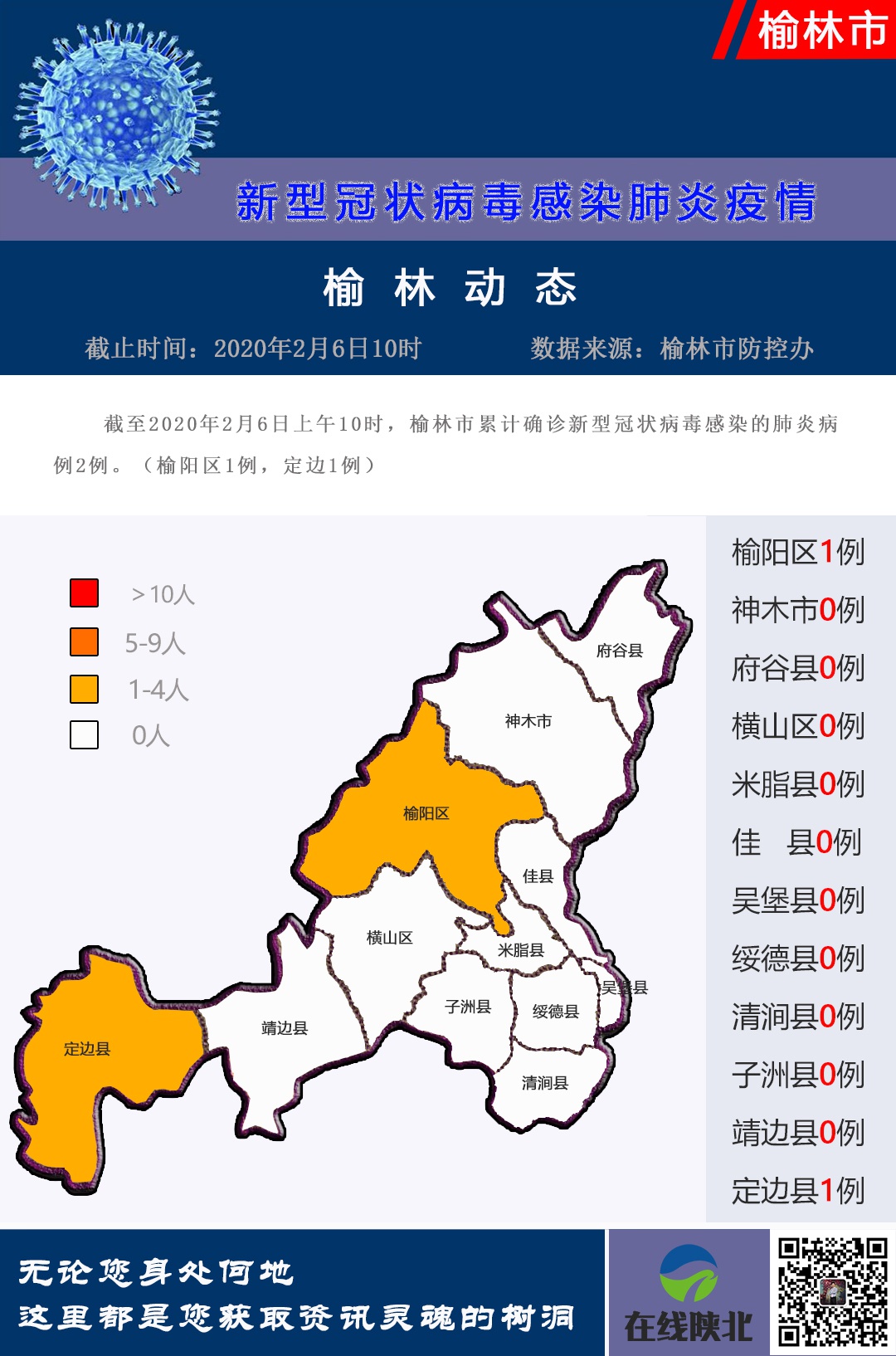 榆林市H7N9最新消息,小红书上的实时更新与分享📢🌹
