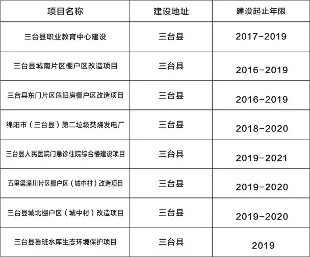 三台县五里梁最新进展及其观点论述概述