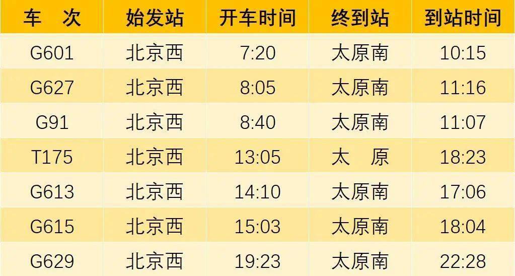 太原至阳泉曲火车站时刻表最新动态，时刻表更新及其影响分析