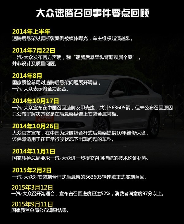 一汽大众速腾召回最新动态，全面解读与案例分析