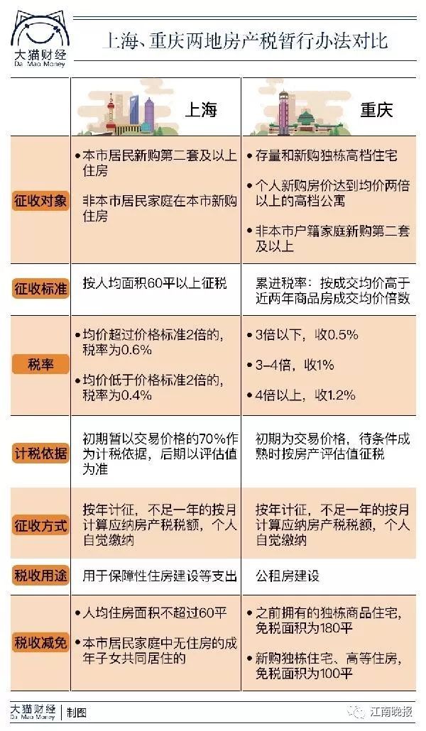 2025房产税土地税最新政策，变化中的机遇与挑战，未来的自信与成就
