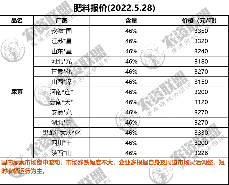 今日复合肥价格行情变化中的学习，孕育自信与成就感，最新出厂价格一览