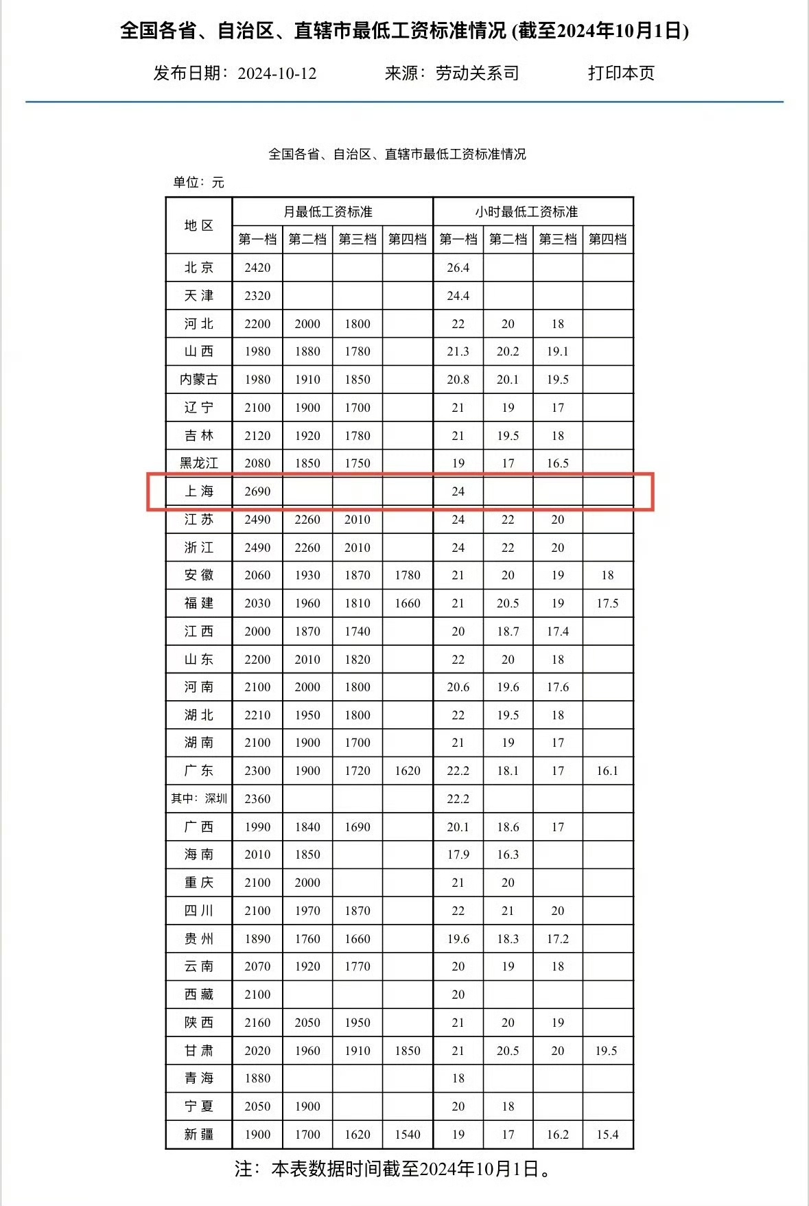 上海最低工资标准2025最新消息详解，步骤指南与更新动态分析