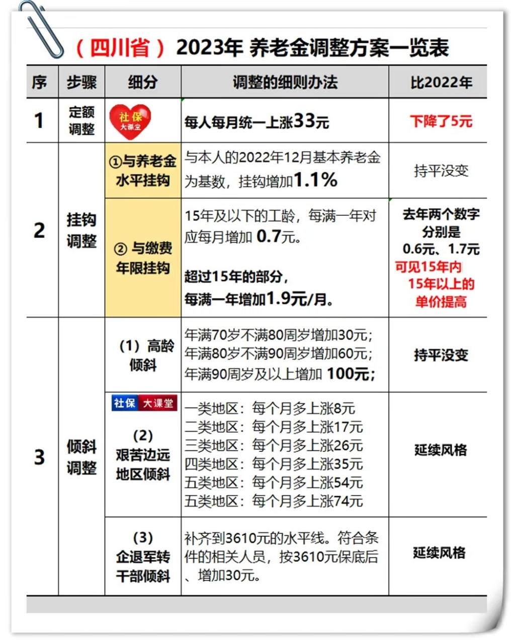 四川养老金故事，上调最新消息与温暖相伴的时光