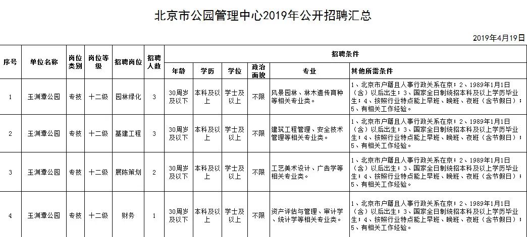 最新丰台区办公楼保洁员招聘信息揭秘✨
