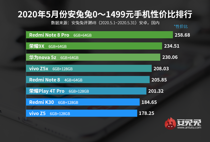 揭秘，2025手机排行榜新科状元背后的故事与温馨日常体验分享