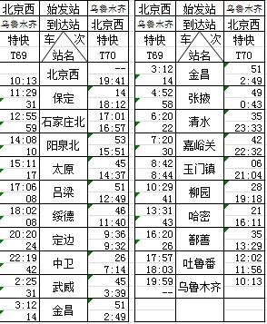 T69次列车时刻表最新更新通知